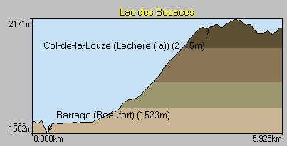 Topo monte au lac des Besaces