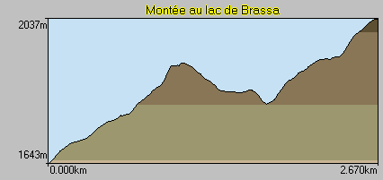 Topo monte au lac de Brassa