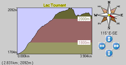 Topo monte au lac des Besaces