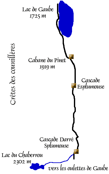 Accs au lac du Chabarrou