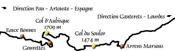 Accs route pour Gourette