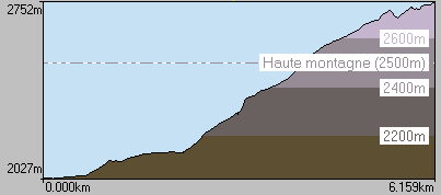 La dcoupe de la randonne