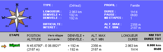 Les chiffres cls de la randonne au lac sans fond