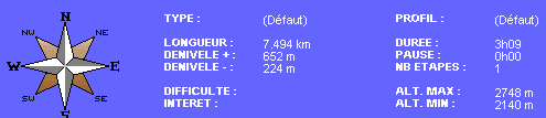 Les donnes de la randonne