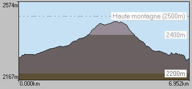 Plan de coupe de la randonne