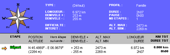 Les chiffres de la randonne