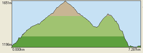 Feuille de coupe de la randonne dans la combe du Tepey