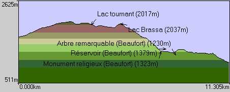 Coupe de la randonne