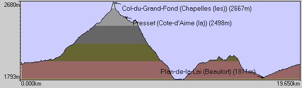 Coupe de la randonne
