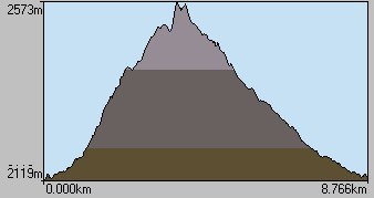 Feuille de coupe de la randonne du circuit des lacs - Arc 2000