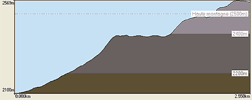 Feuille de coupe de la randonne aux lacs de Chardonnet