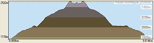 Plan de coupe de la randonne au lac noir de montsti