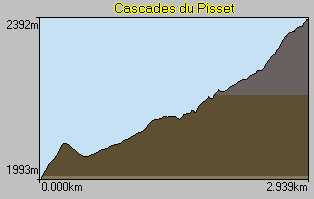 Feuille de coupe de la randonne aller aux cascades du saut du pisset