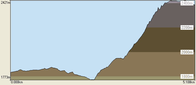 Feuille de coupe de la randonne pour le lac du Retour