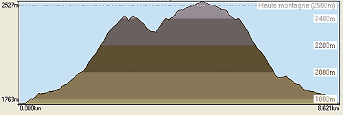 Feuille de coupe de la randonne pour le lac du Retour