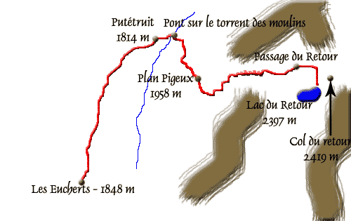 Topo de la randonne au lac du Retour