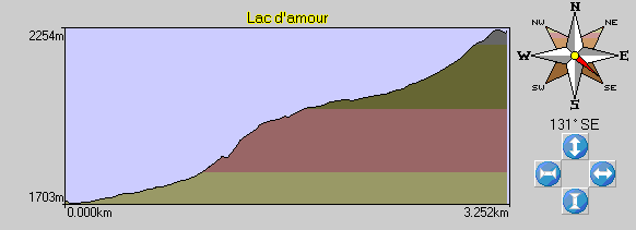 Topo du lac d'Amour