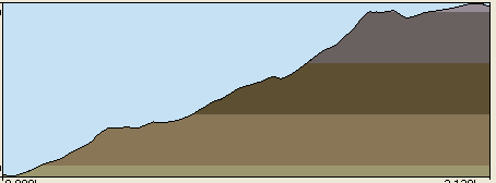 Feuille de coupe de la randonne au lac de l'ane