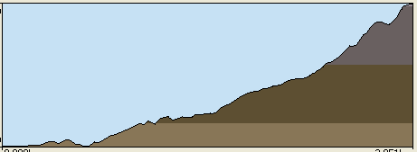 Feuille de coupe de la randonne au lac de la croix