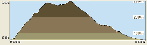 Feuille de coupe de la randonne au lac de chalet clou