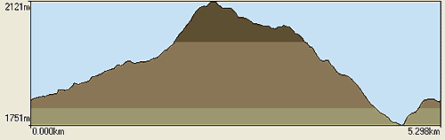 Feuille de coupe de la randonne dans le massif de la lauzire