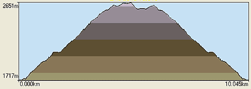 Feuille de coupe de la randonne au refuge de la valette